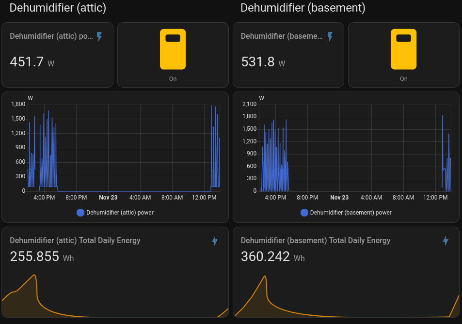 Screenshot from a Home Assistant dashboard showing energy usage and history from dehumidifiers in attic and basement