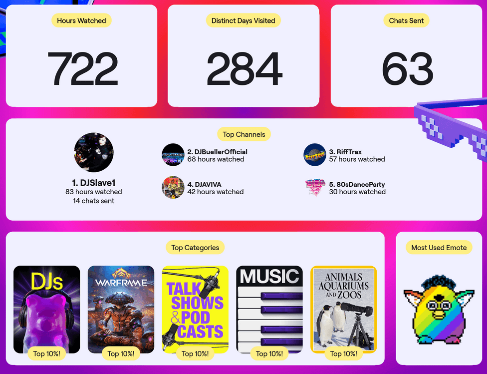 Screenshot showing Twitch statistics